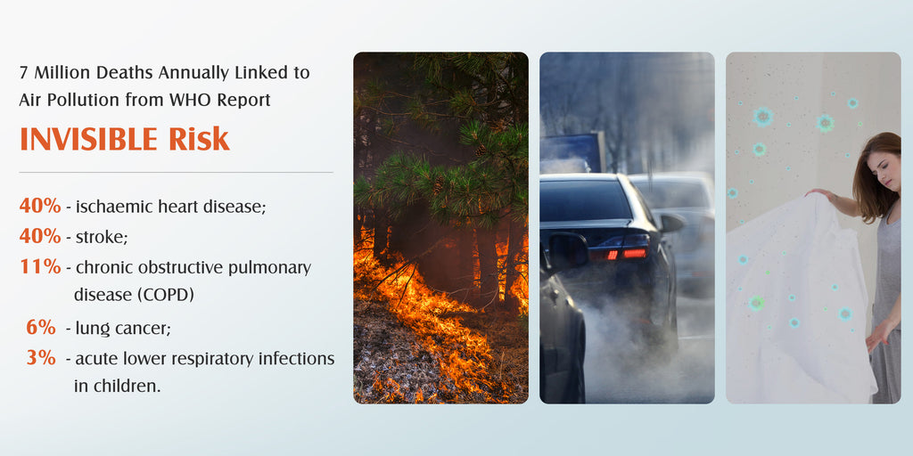 Temtop Air Quality Monitor | Small Steps To Breathe Better Air