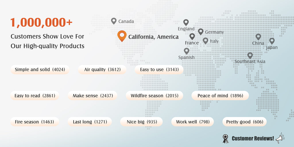 5 Things You Need to Know About Air Quality Monitor