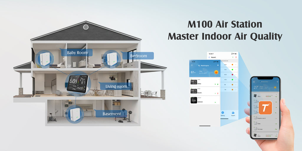 Different Application of Air Quality Monitors | Temtop