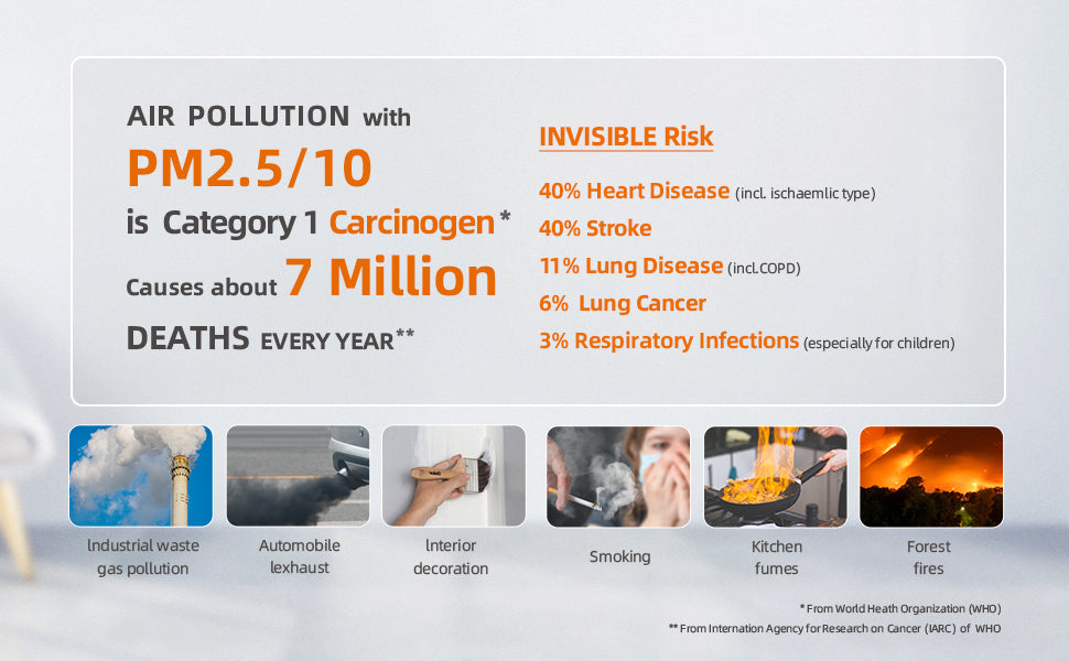 The Effects of CO2 Levels in Conference Room
