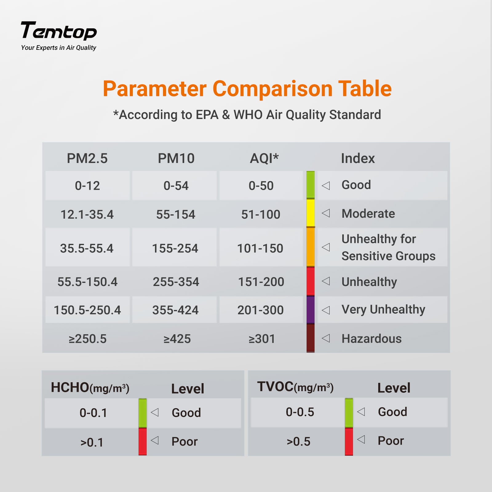 Temtop LKC-1000S+ 2nd Air Quality Monitor for PM2.5 PM10 HCHO AQI Particles VOCs Humidity Temperature, Date Dxport