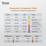 Temtop LKC-1000S+ 2nd Air Quality Monitor for PM2.5 PM10 HCHO AQI Particles VOCs Humidity Temperature, Date Dxport
