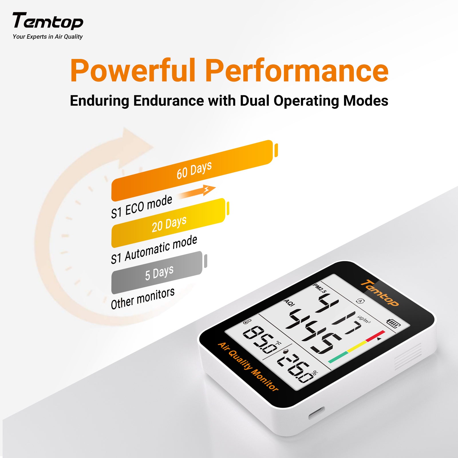 Temtop S1-up Indoor Air Quality Meter Temperature & Humidity AQI PM2.5 Monitor with Accurate Sensor