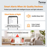 Temtop P1 Air Quality Monitor – PM2.5, PM10, Temp & Humidity Detector with Real-Time AQI & Bluetooth App