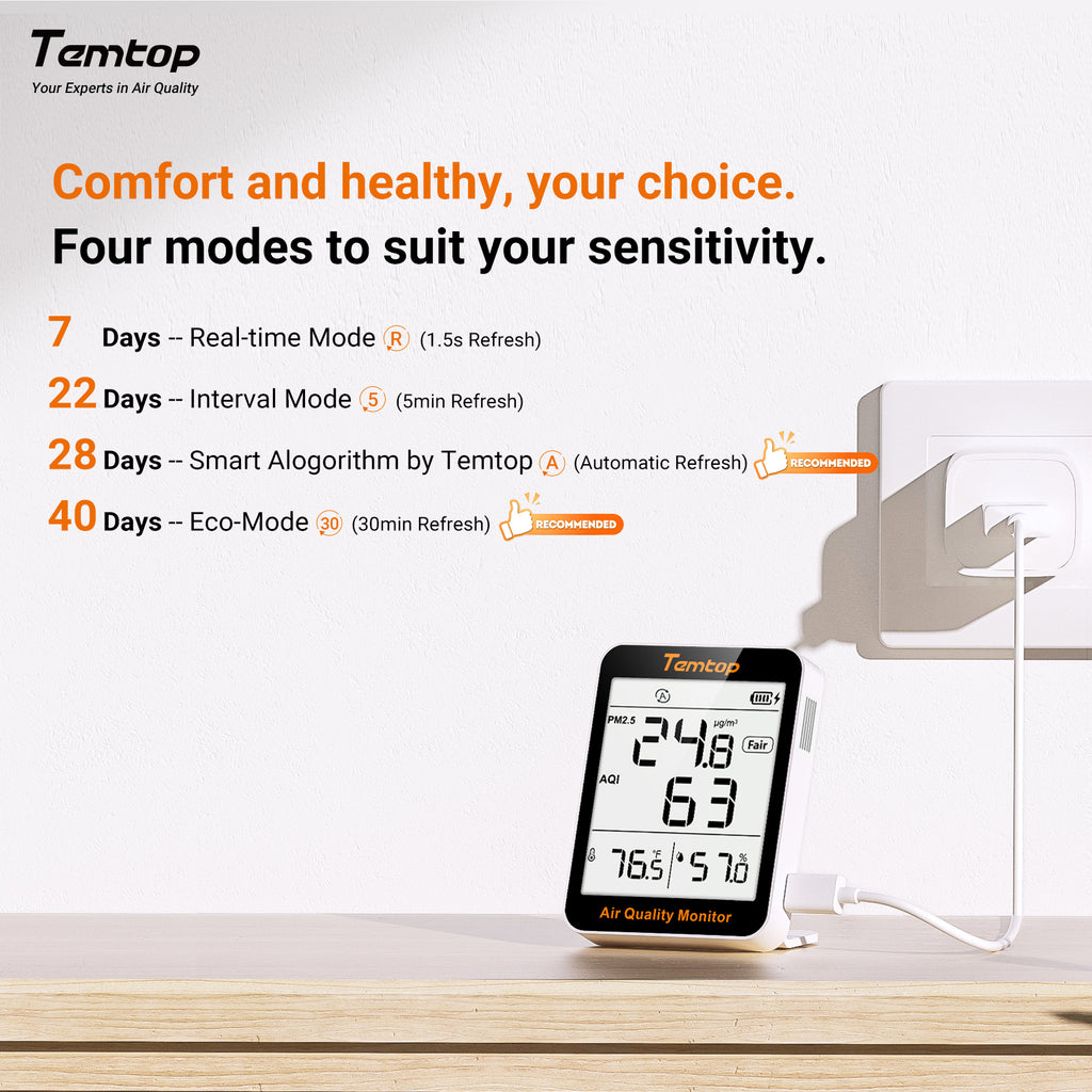 Temtop S1 Indoor Air Quality Meter Temperature & Humidity AQI PM2.5 Mo