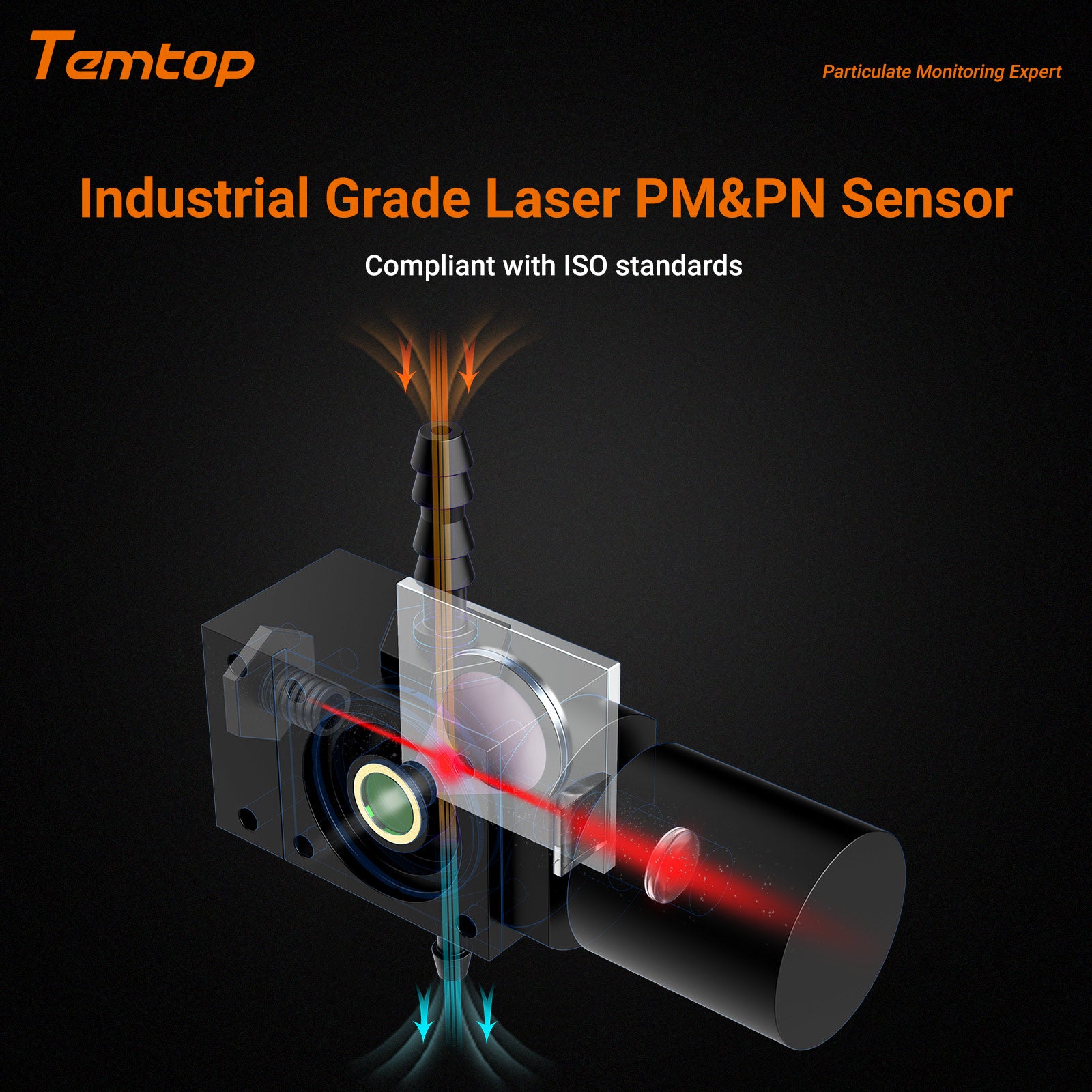 Monitor de aerosol Temtop PMD 351, contador de partículas portátil, PM1.0, PM2.5, PM4.0, PM10, monitor TSP, con tipo de comunicación USB o RS-232