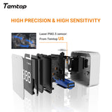 Temtop P10 空気質モニター PM2.5 AQI リアルタイム表示、充電式バッテリー用
